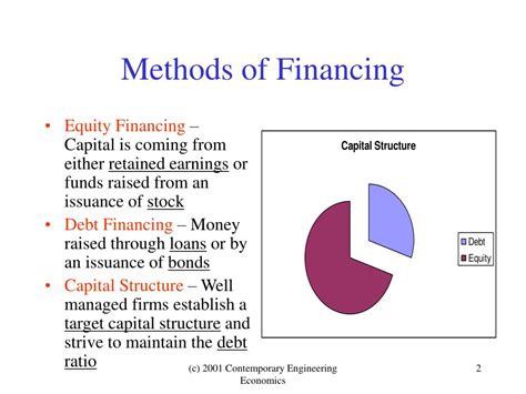 fianancing|methods of financing.